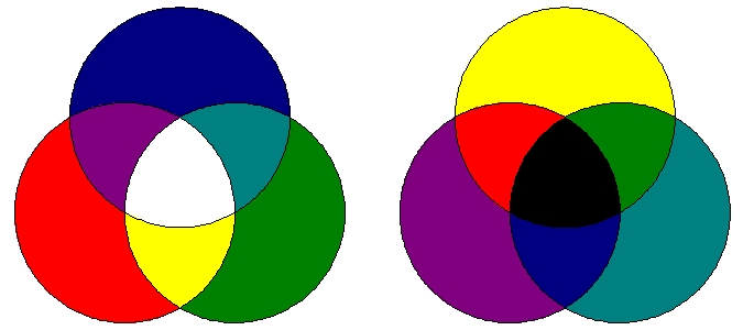 Mixing Colors Of Light Chart