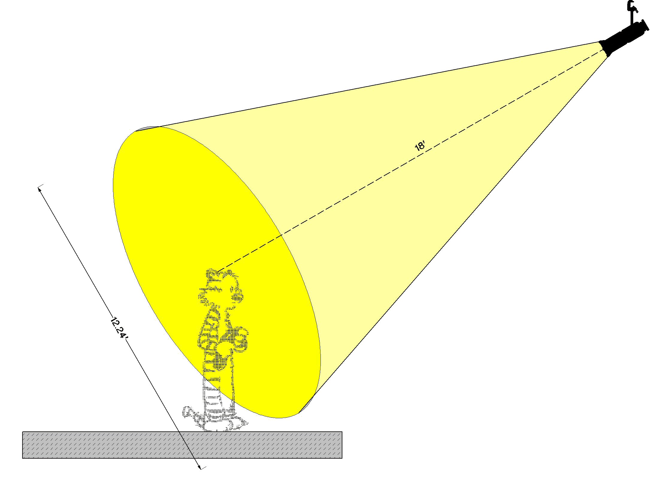 Stage Lighting for Students